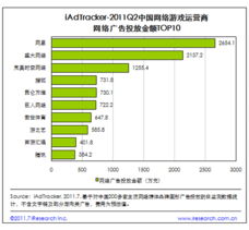 網(wǎng)頁游戲規(guī)模突破7.8億，網(wǎng)絡(luò)廣告投放遇瓶頸 企業(yè)推廣與網(wǎng)站建設(shè)的新挑戰(zhàn)與機(jī)遇
